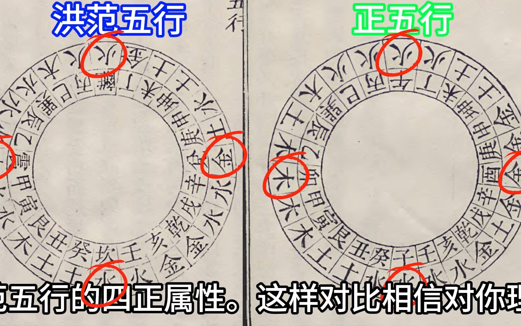 传承民俗风水文化 浅谈洪范五行b哔哩哔哩bilibili