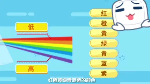 电磁波对人类的作用