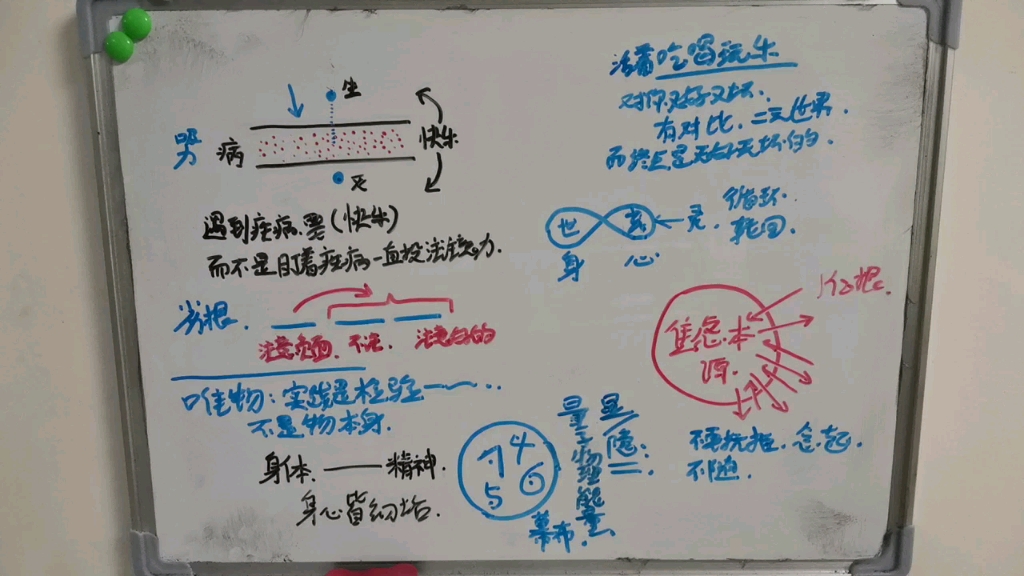 [图]疑病害怕死亡，恐惧疾病，疑病症怎么缓解。多年疑病症，害怕自己生病，害怕意外。