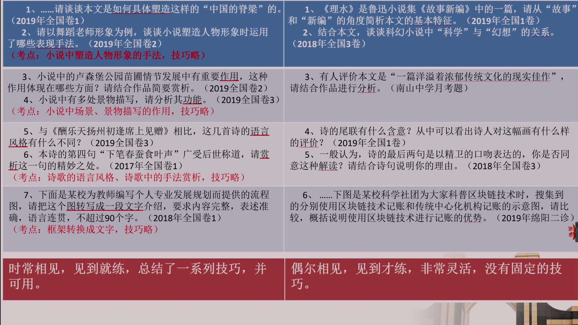 高三 语文 没有技巧如何答题 南山中学 雷霞哔哩哔哩bilibili