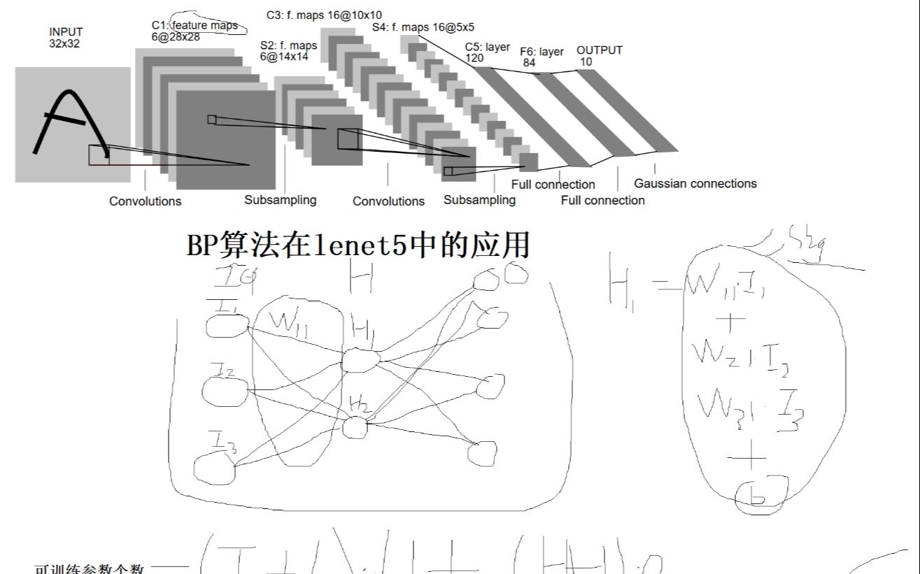 BP算法在lenet5中的应用哔哩哔哩bilibili