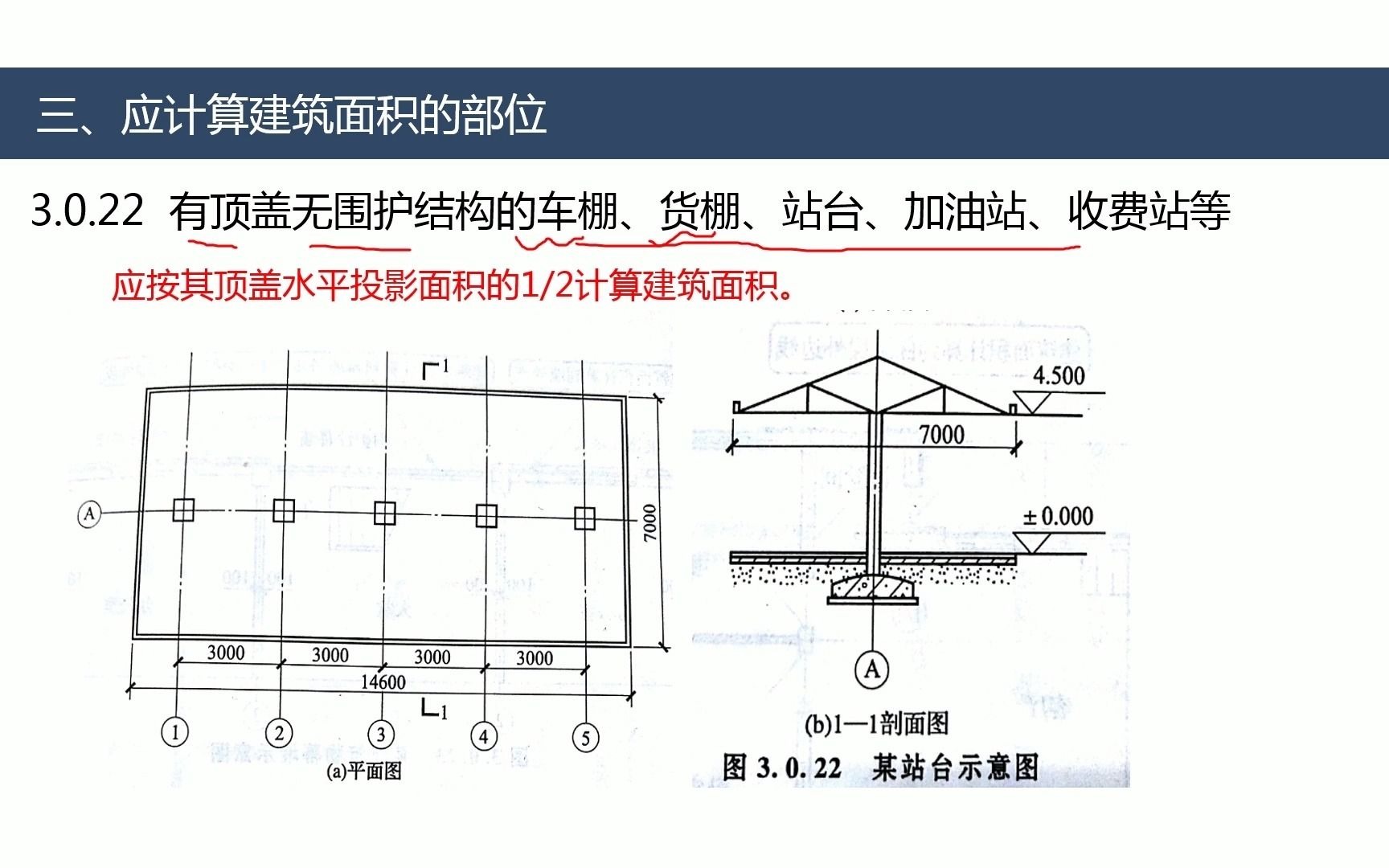 有顶盖无围护结构的车棚、货棚、车站、加油站、收费站等哔哩哔哩bilibili