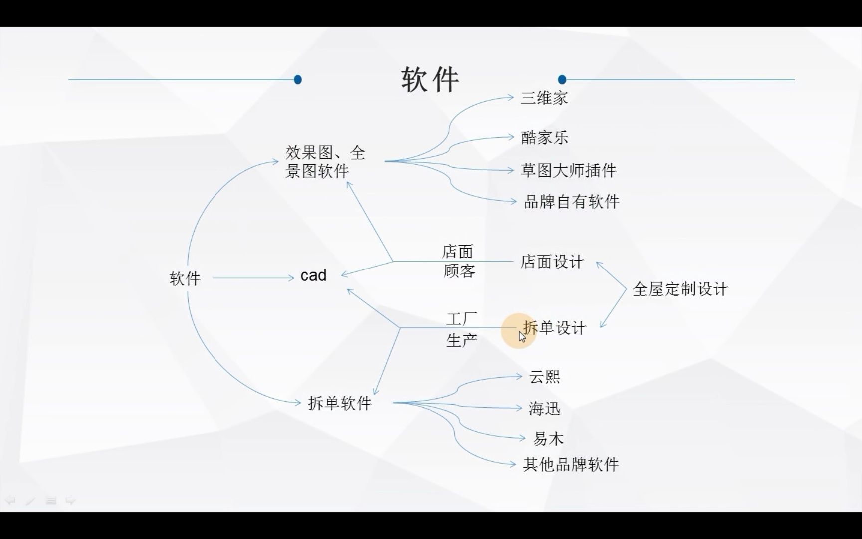 全屋定制家具店面设计和拆单设计用到的软件哔哩哔哩bilibili