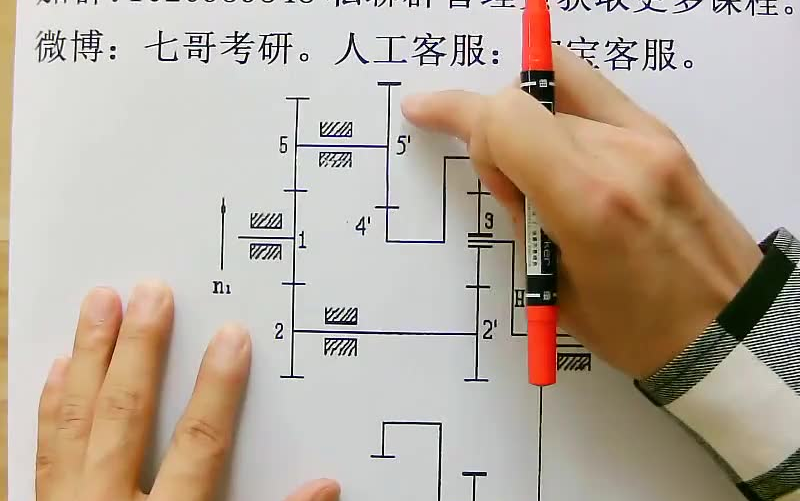 [图]轮系及其设计齿轮系及其设计机械原理必考题关注我听更多视频(七哥考研)