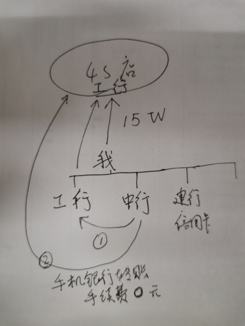 手机银行转账手续费哔哩哔哩bilibili