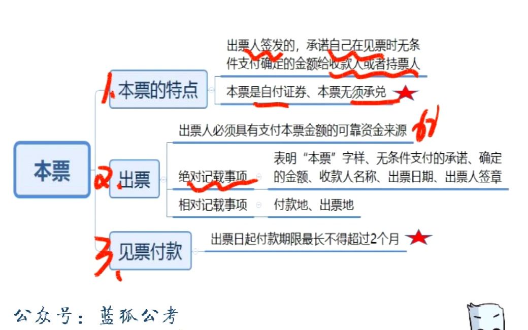 [图]军队文职笔试-专业课（审计岗）-理论攻坚-经济法7-2_04