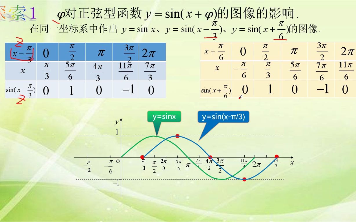 正弦型函数的图像哔哩哔哩bilibili