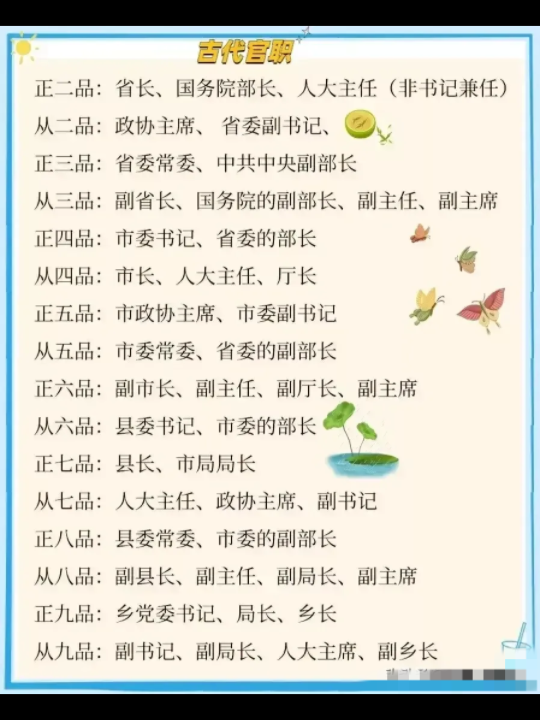 古代几品官相当于现在什么职位哔哩哔哩bilibili