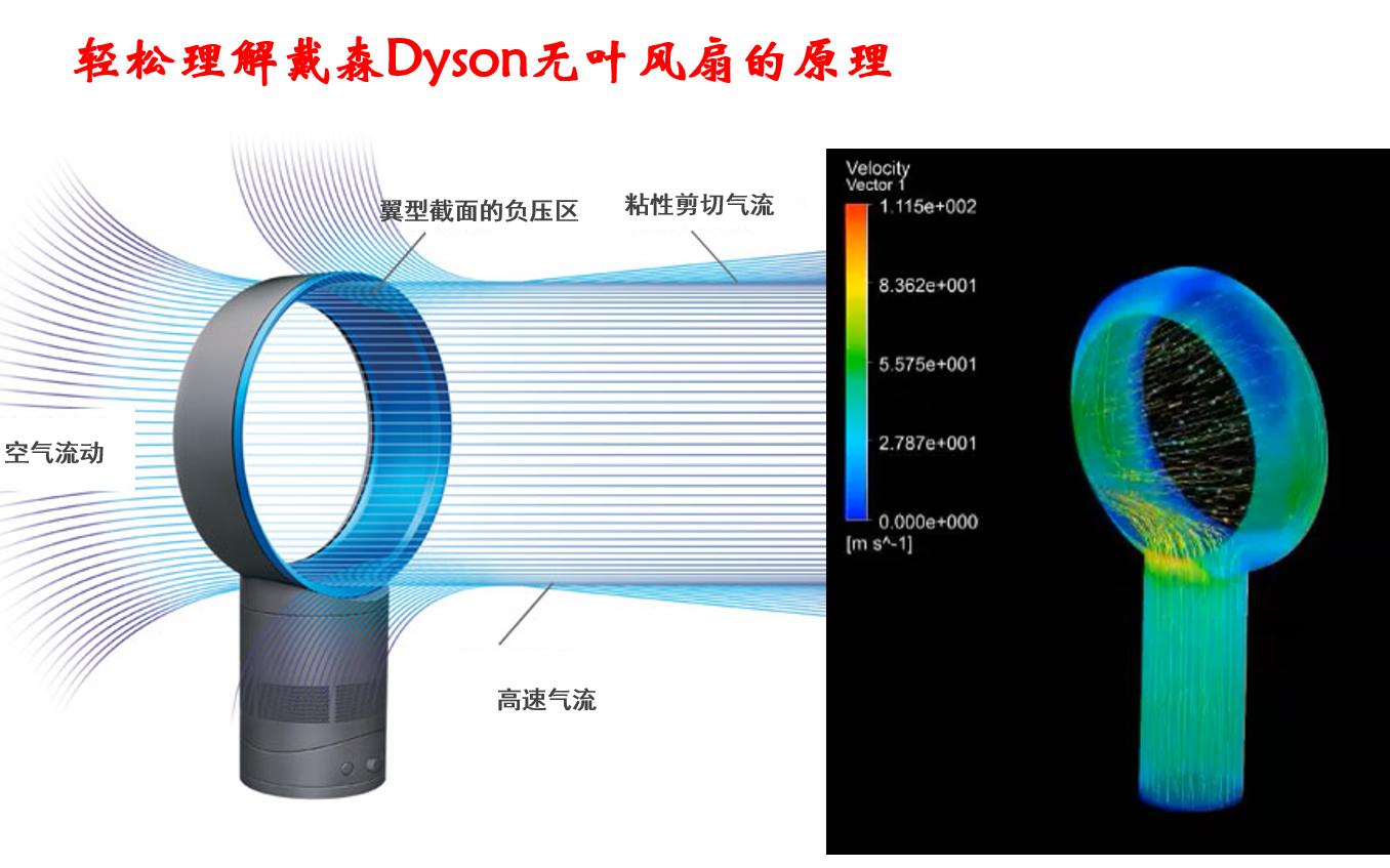 戴森Dyson无叶风扇的原理及其背后的流体力学知识哔哩哔哩bilibili