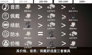 Download Video: 2024年开放式蓝牙耳机推荐 | 100、300、500、1000+各价位段值得入手开放式耳机推荐