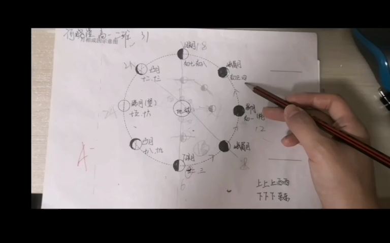 地理月相图 高一2班何晓潼哔哩哔哩bilibili