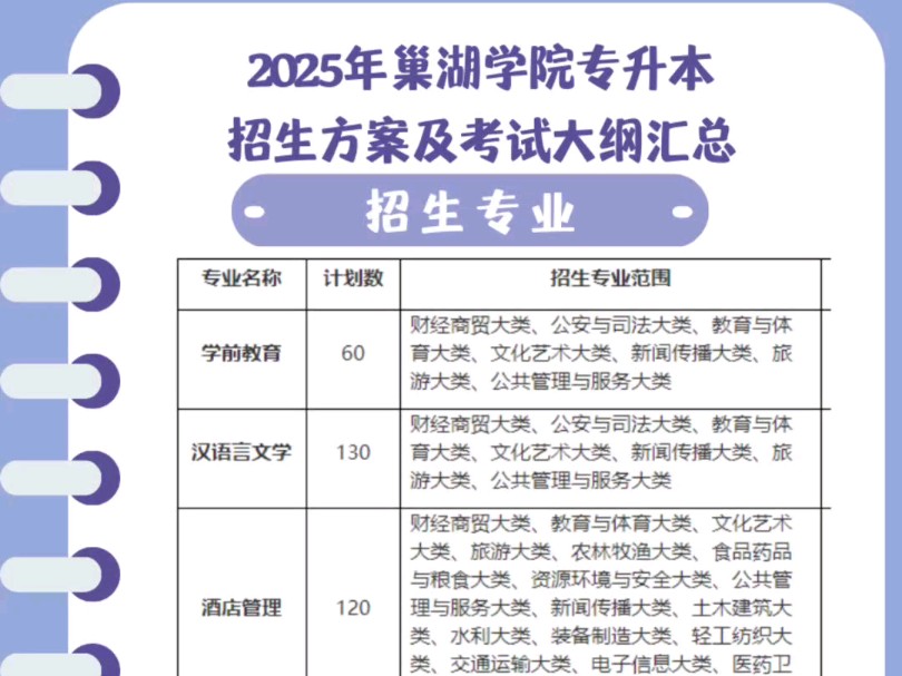 2025年安徽巢湖学院统招专升本招生方案及考试大纲汇总(含招生专业、考试科目)哔哩哔哩bilibili