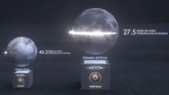 光速在绕行星表面比较