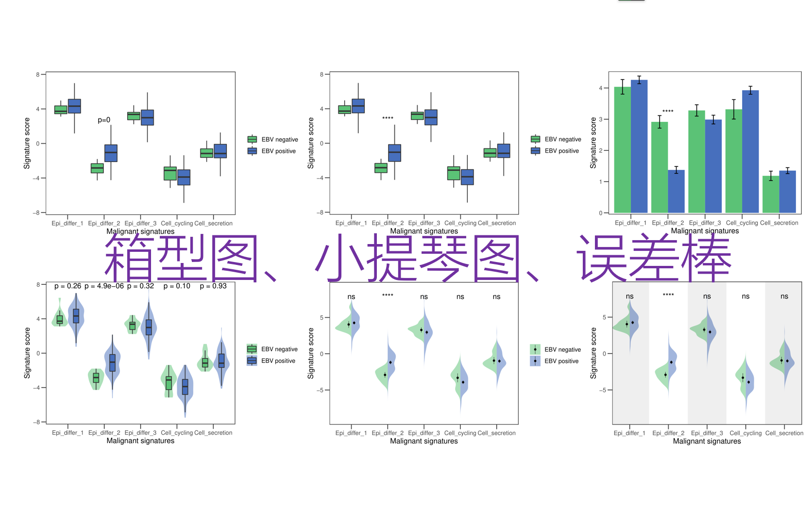 跟着Cell Research学单细胞分析:箱型图、小提琴图、误差棒,总有一款适合你哔哩哔哩bilibili