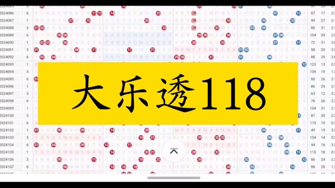 大乐透118哔哩哔哩bilibili