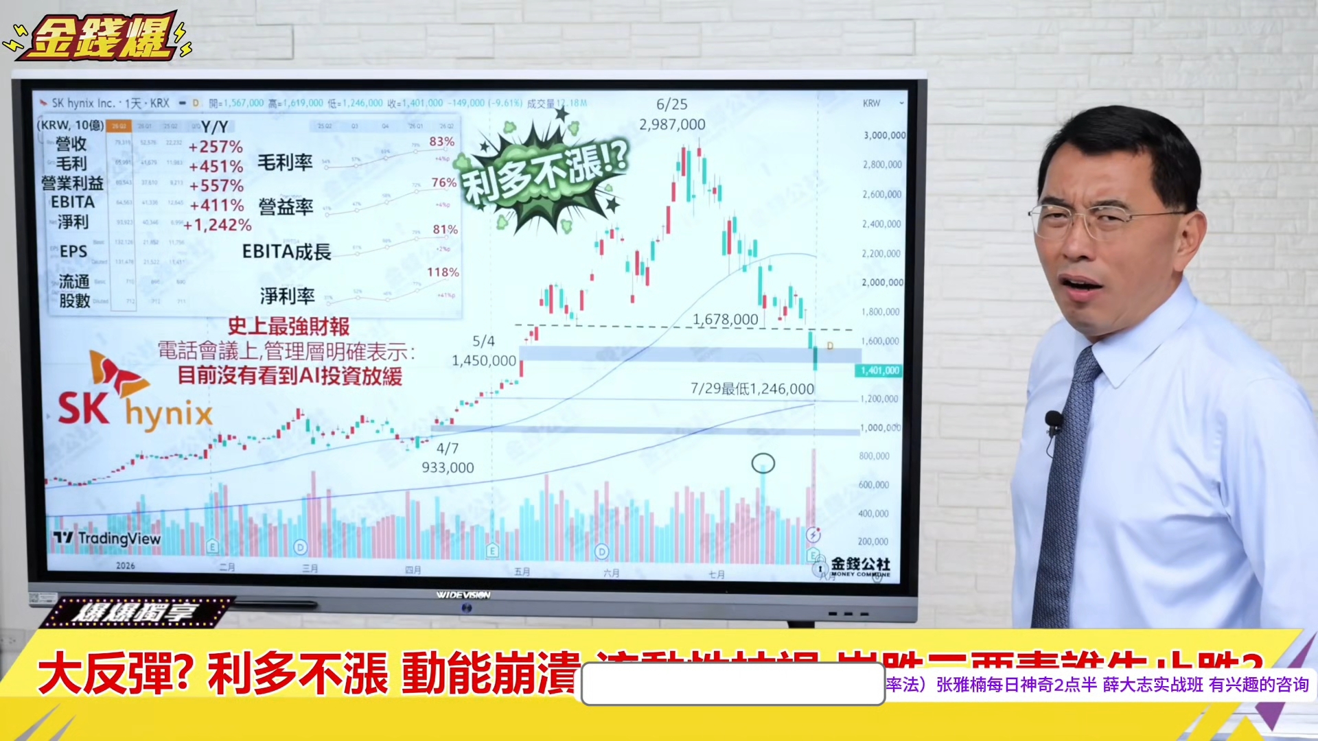 【杆币来】7.29大反彈?利多不漲 動能潰