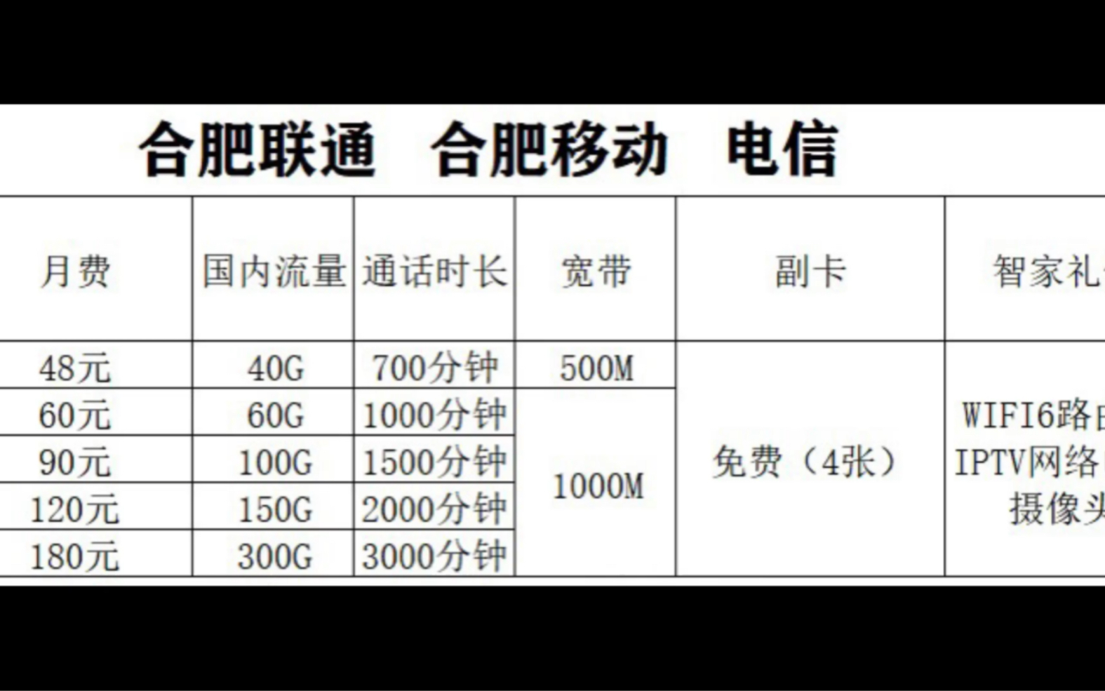 合肥宽带免费上门办、卡号不换,一年能省2000哔哩哔哩bilibili