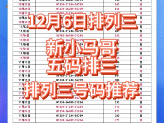 今日排列三号码推荐!排三推荐!