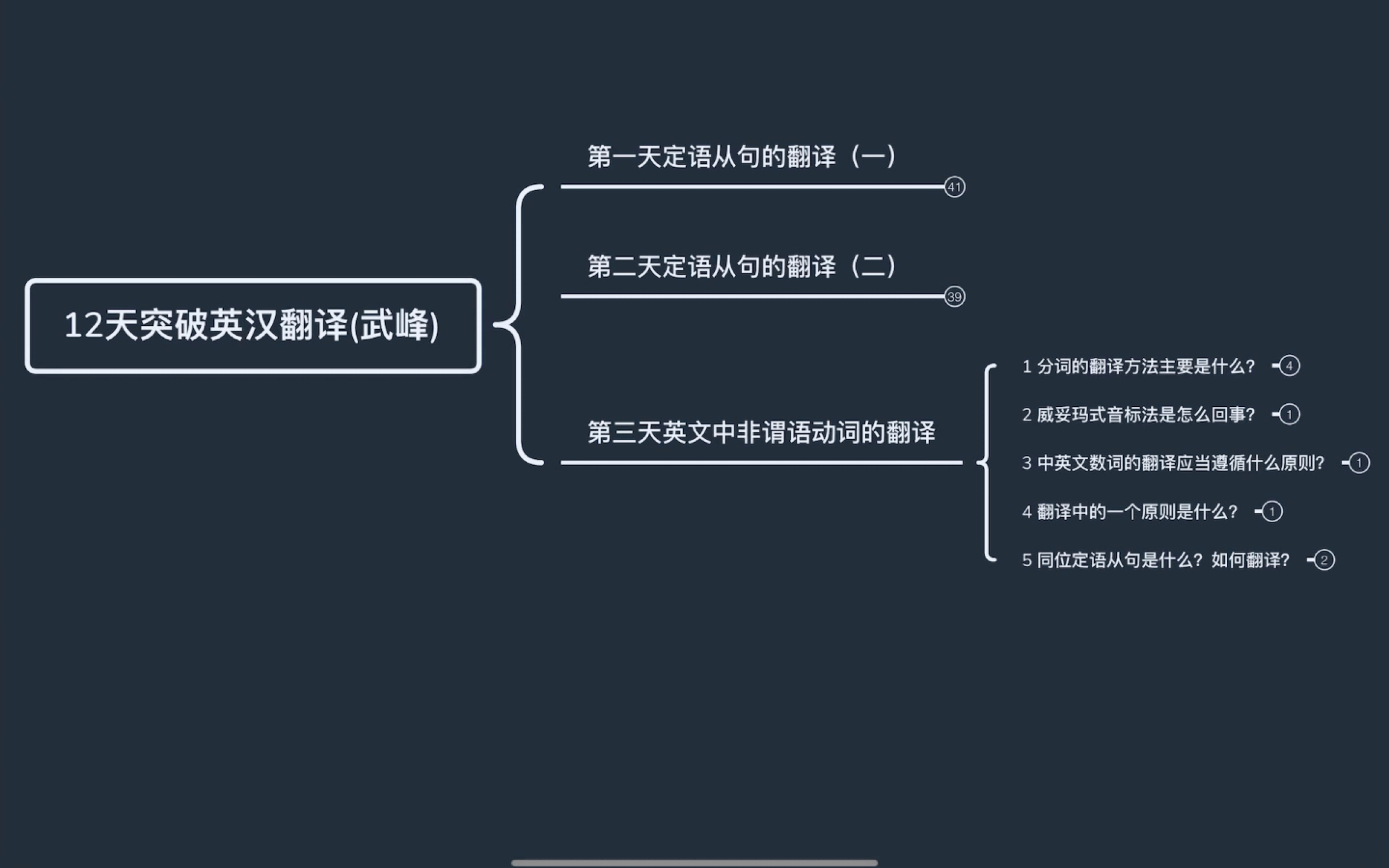 [图]十二天突破英汉翻译（第三天）课后习题参考答案自编版