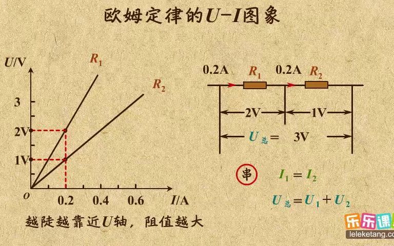 欧姆定律示意图图片