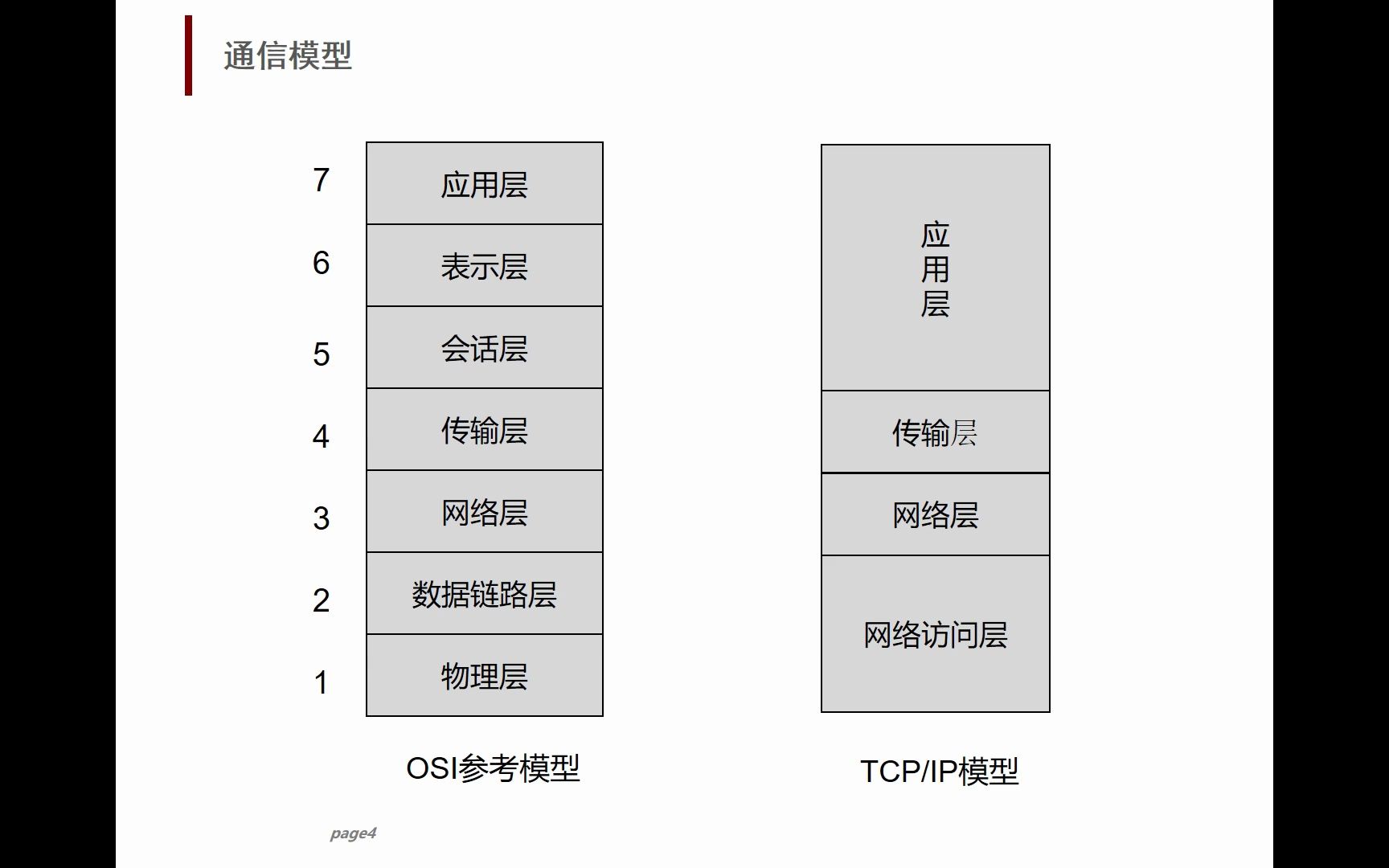 TCP IP协议哔哩哔哩bilibili