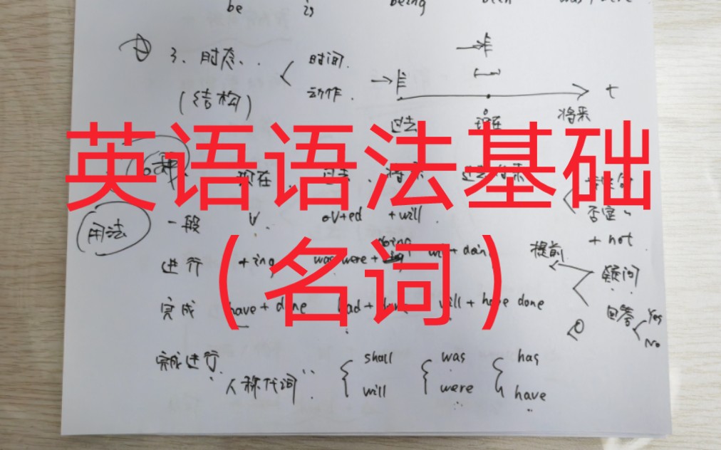 一个视频讲清楚系列!英语语法里面名词和数词的内容.哔哩哔哩bilibili