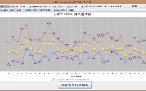 基于hadoop的气象数据可视化分析 演示视频哔哩哔哩bilibili