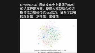 Download Video: GraphRAG：微软发布史上最强的RAG知识库开源方案，使用大模型结合知识图谱能力增强传统rag能力，提升了回答的综合性、多样性、准确性