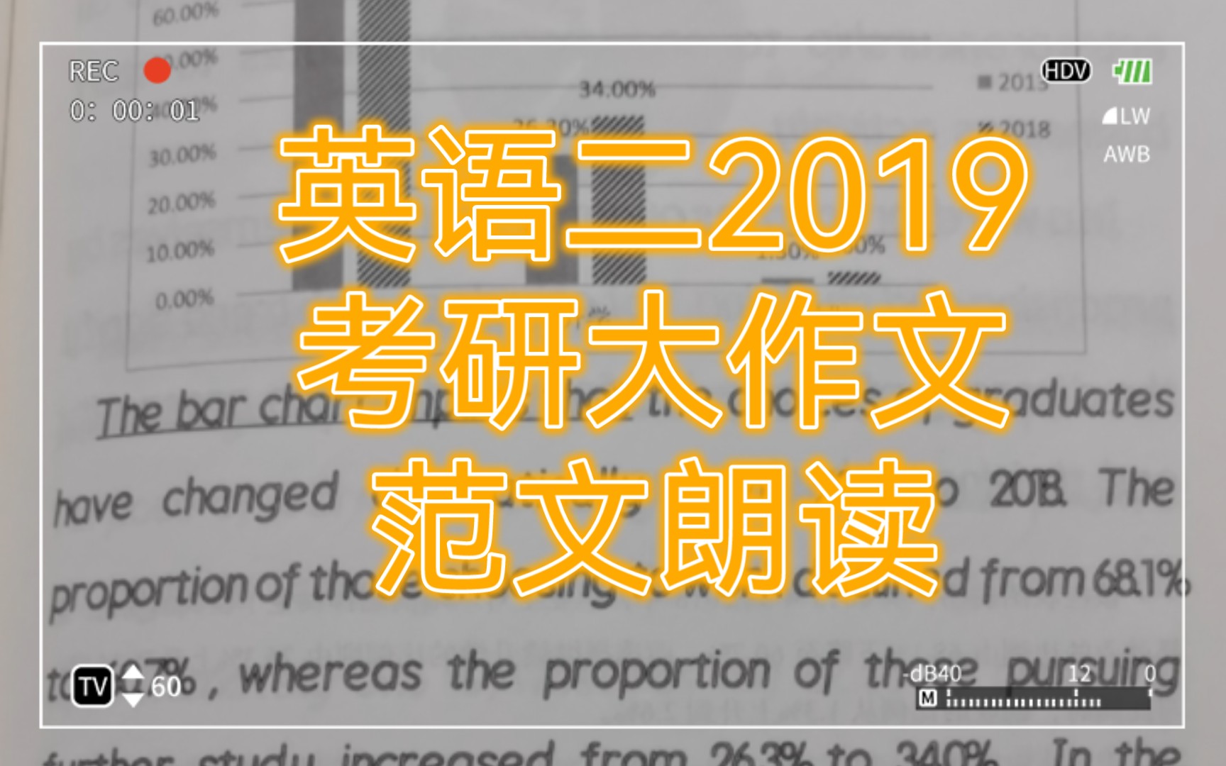 考研英语二2019真题作文范文朗读哔哩哔哩bilibili