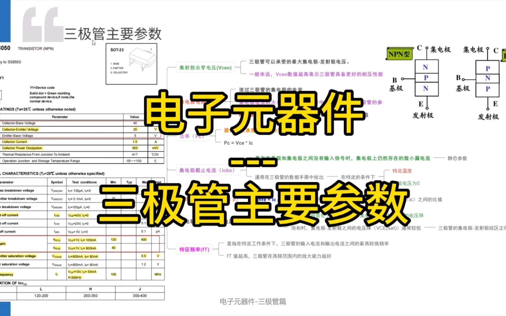 三极管主要参数,电子元器件,电工电子技术,电工知识哔哩哔哩bilibili