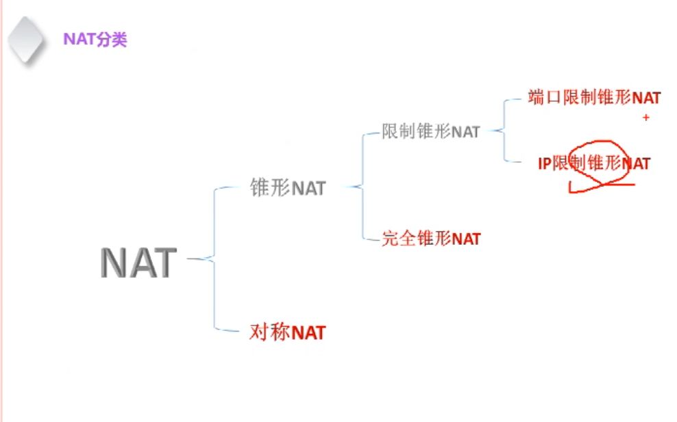 聊一聊内网,外网,NAT,网络穿透的故事哔哩哔哩bilibili