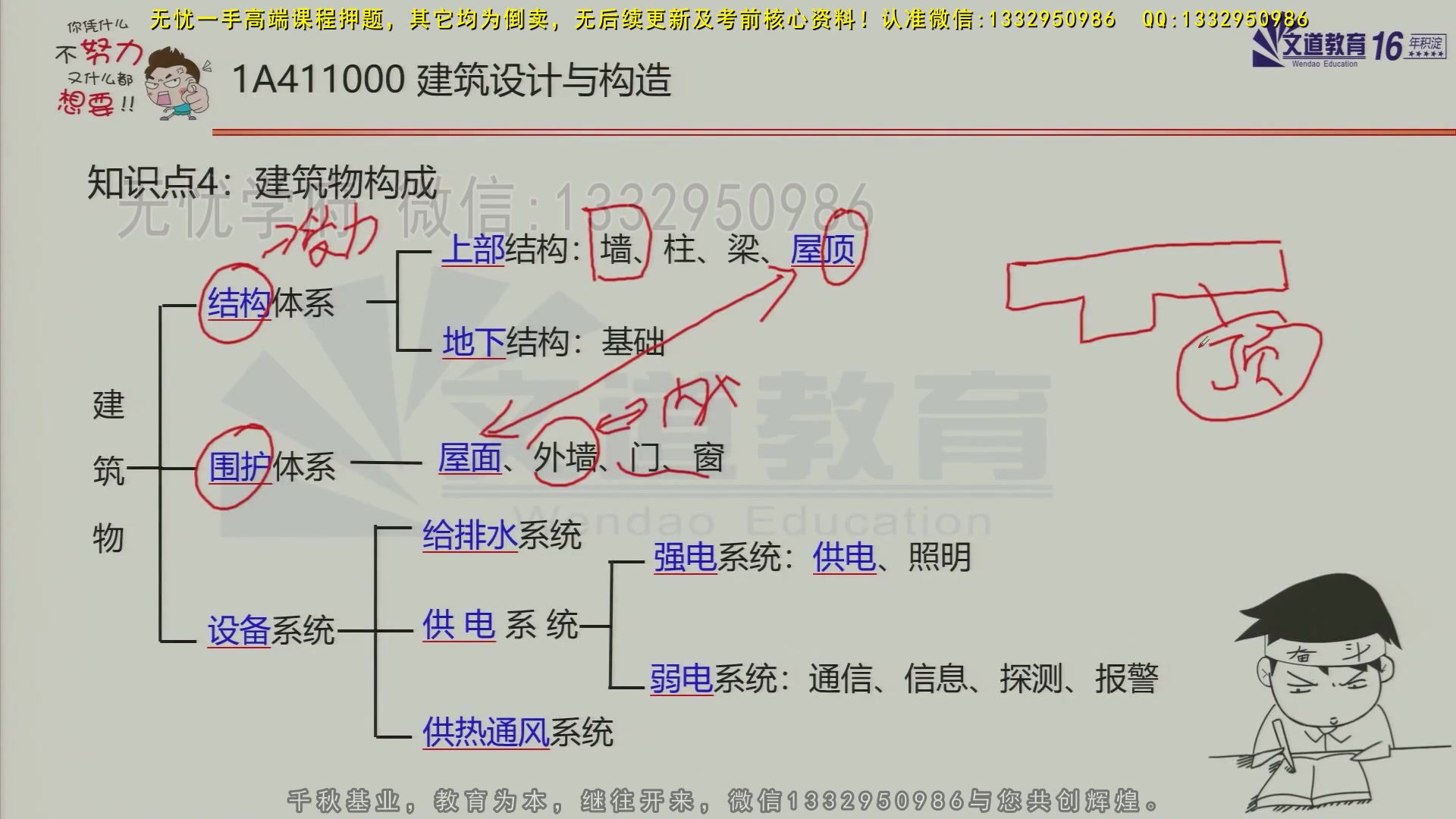 一建【建筑】张程华《面授精讲班》哔哩哔哩bilibili