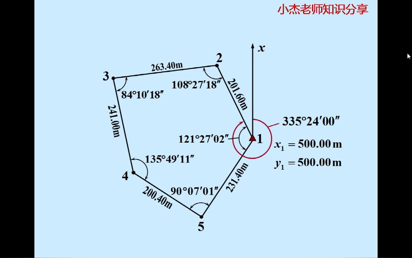 工程测量微课堂闭合导线的坐标计算1哔哩哔哩bilibili