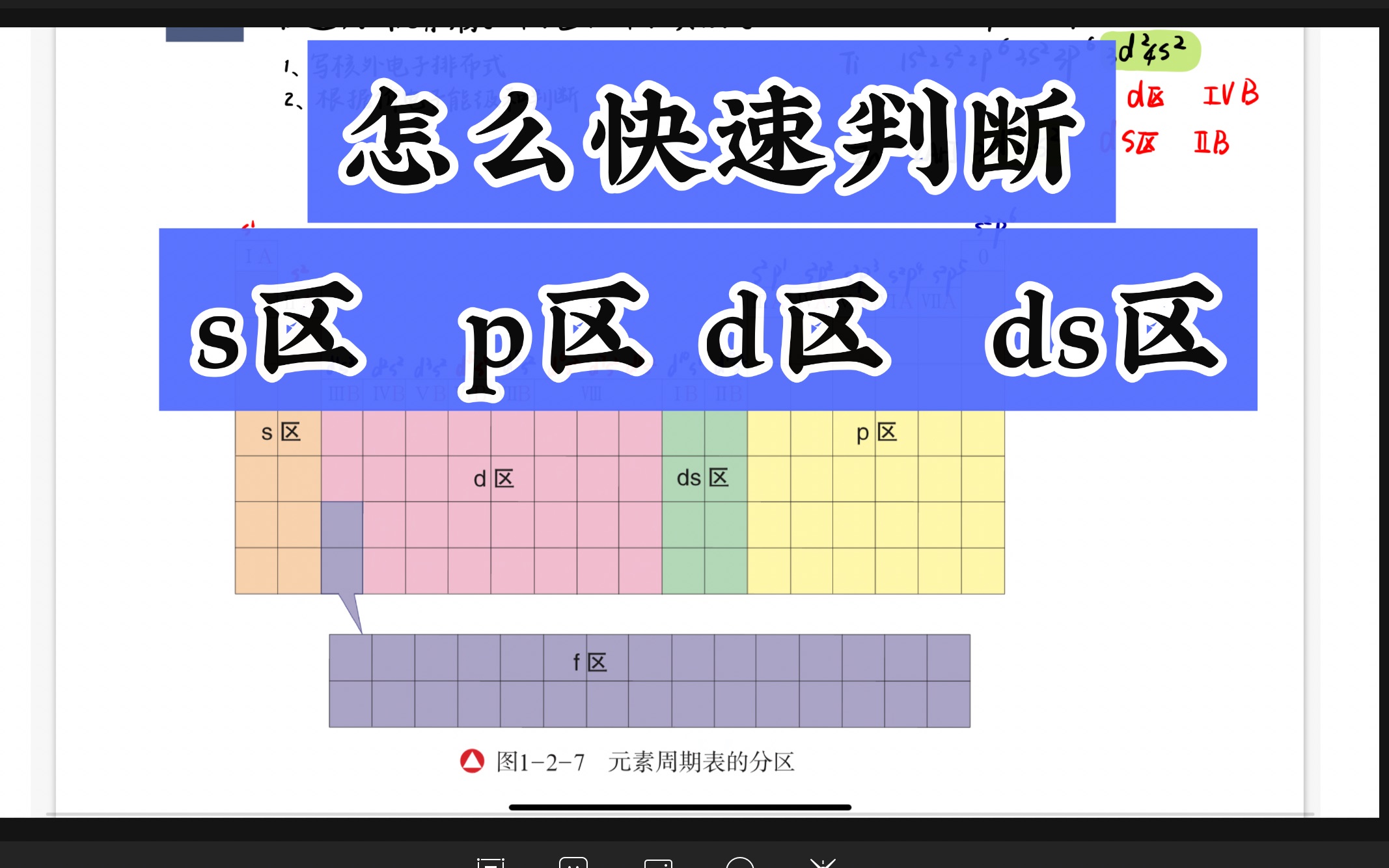 [图]高中化学物质结构～判断d、s、p分区技巧5分钟必会