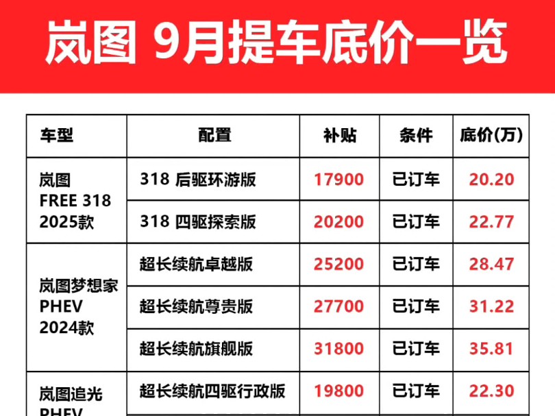 岚图 汽车9月全国指导价来了,已订车的快来哔哩哔哩bilibili