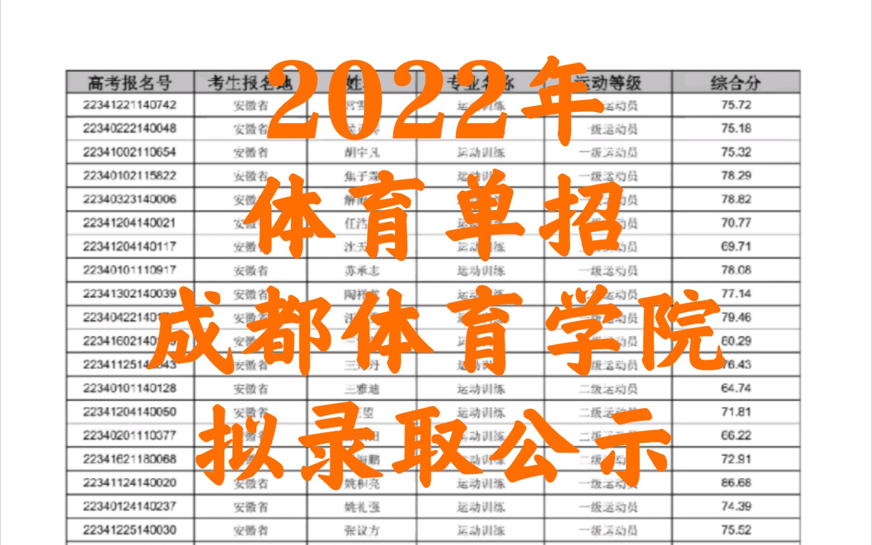 2022年体育单招成都体育学院拟录取公示哔哩哔哩bilibili