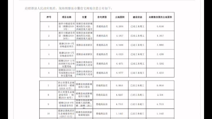 云南镇雄人口、房地产、十四五发展规划哔哩哔哩bilibili