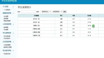 计算机毕业设计学生成绩信息管理系统学生成绩高校学分制选课竞赛管理系统springboot-ssm-javaweb-vue前后端分离微信小程序