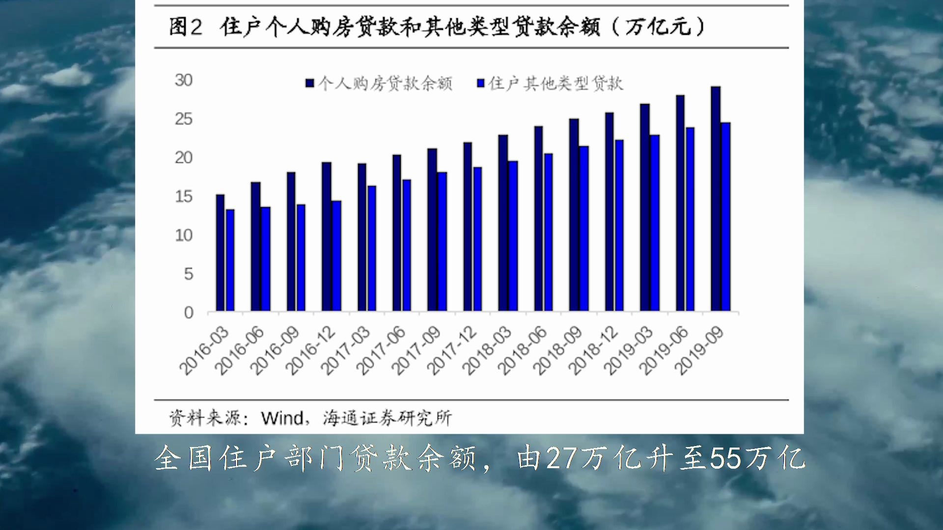 取消商品房预售制,新加坡模式要来了!哔哩哔哩bilibili