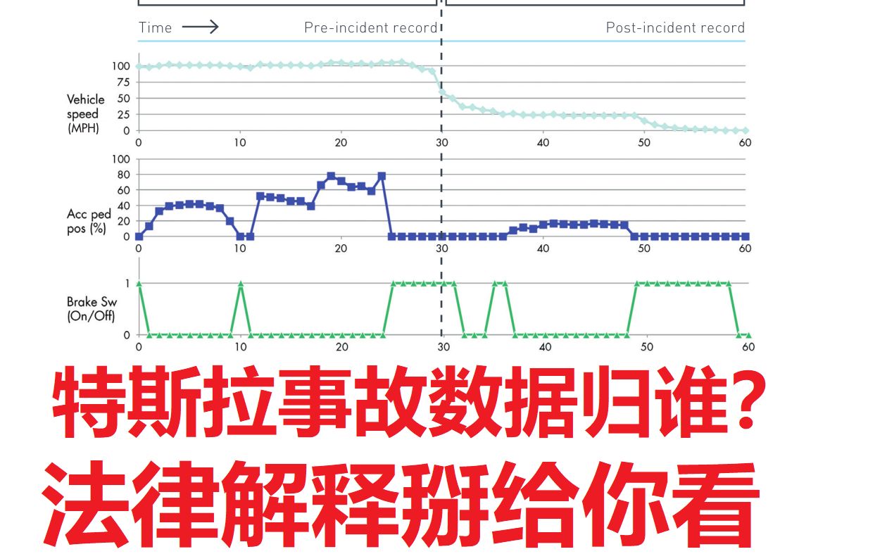 汽车事故的数据归谁?个人解释美国相关法律掰给你看!哔哩哔哩bilibili