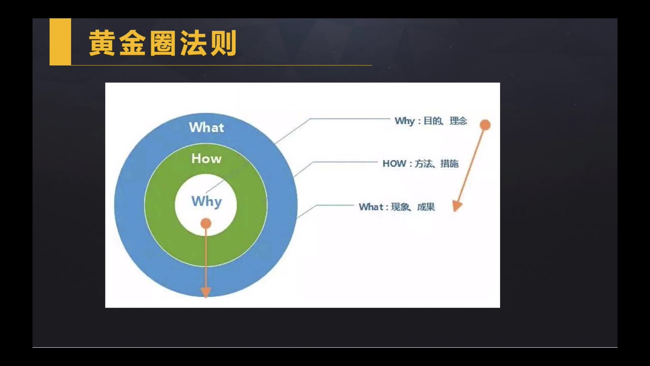 [图]第1章 解构产品经理—9集（附完整课程，课件下载链接）