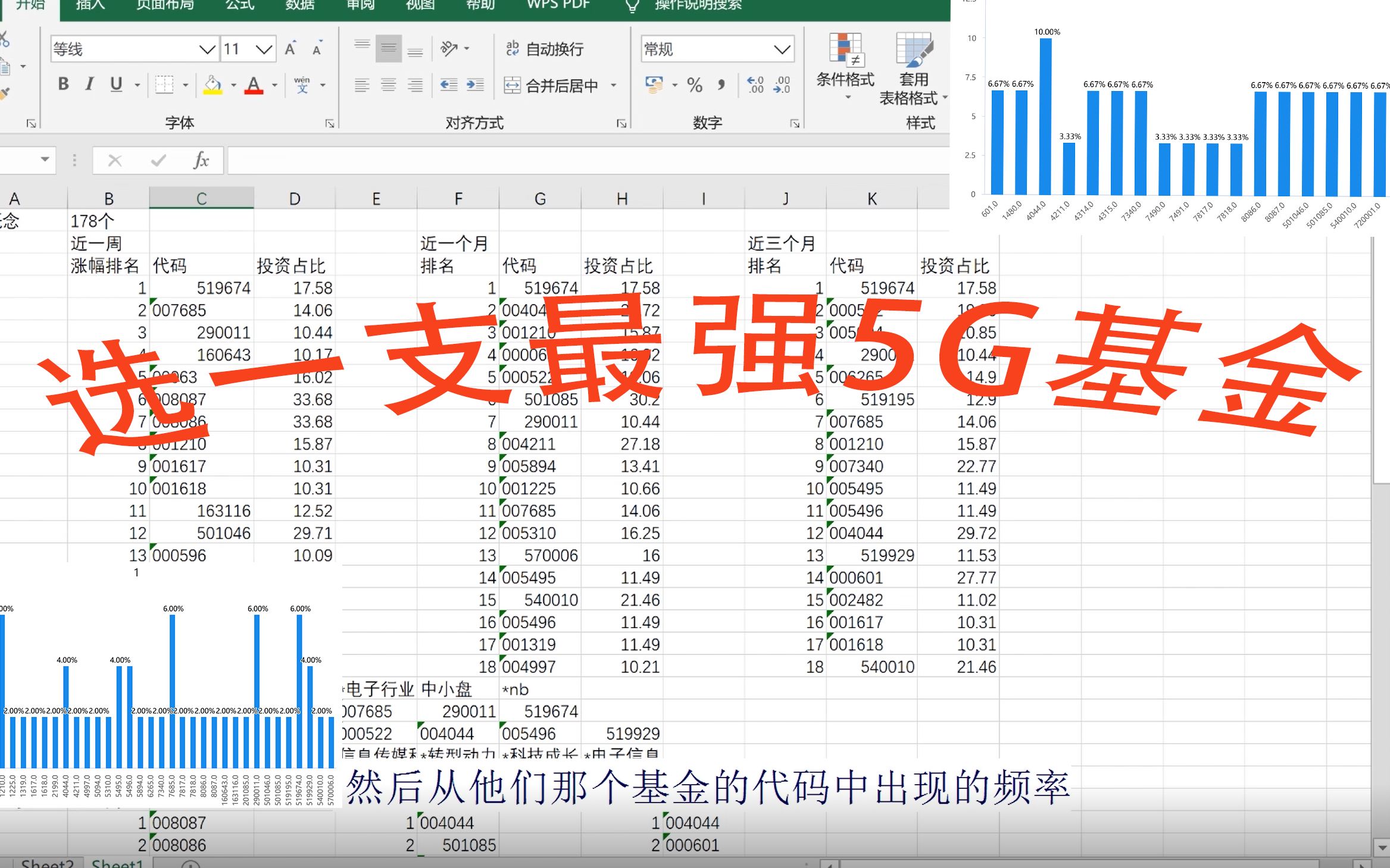 5G概念基金到底选谁?哔哩哔哩bilibili