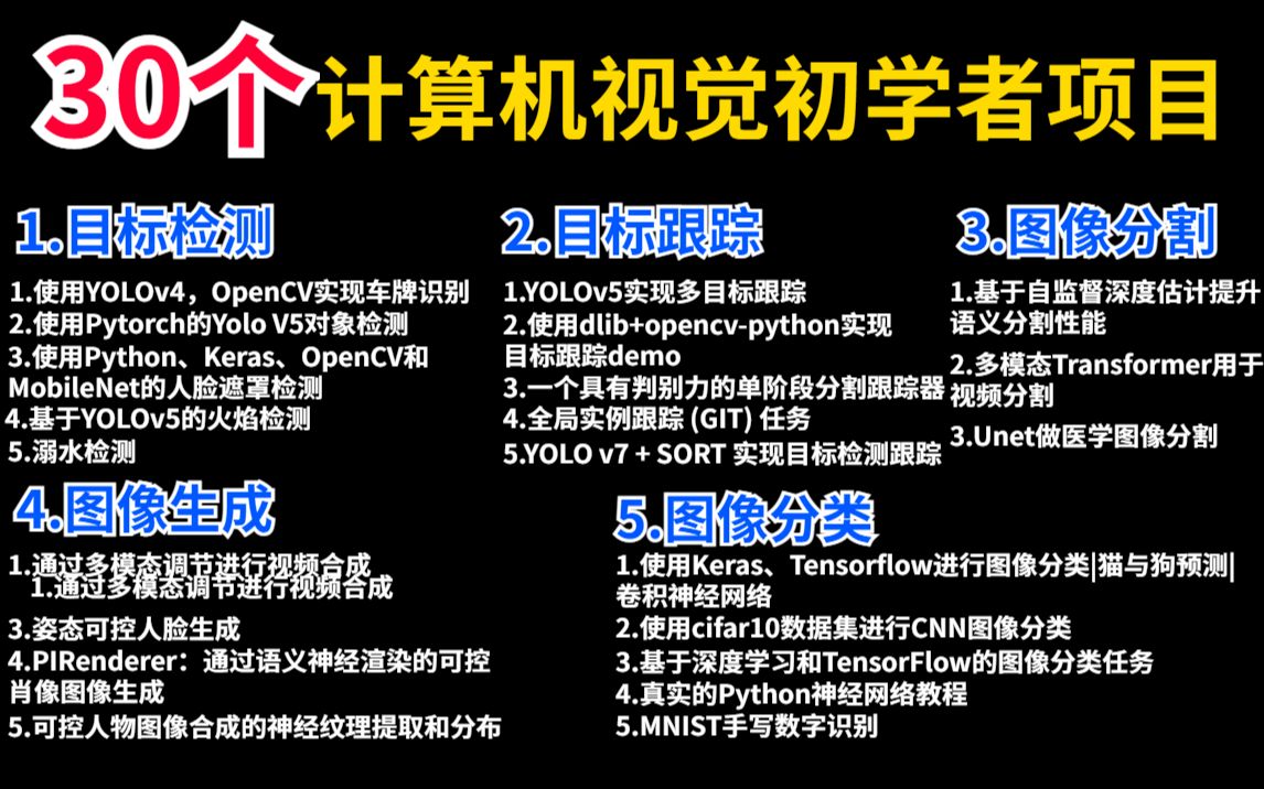 【30个CV初学者必备的练手项目】翻遍几十个网站,帮计算机视觉初学者整理的实战项目!人工智能/AI/深度学习哔哩哔哩bilibili