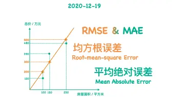 【小萌五分钟】机器学习 | 模型的评估: 均方根误差 & 平均绝对误差 (RMSE & MAE)