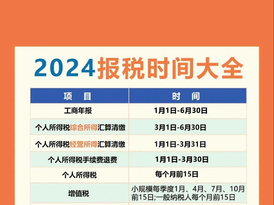 2024年常见税种报税时间大全及计算公式