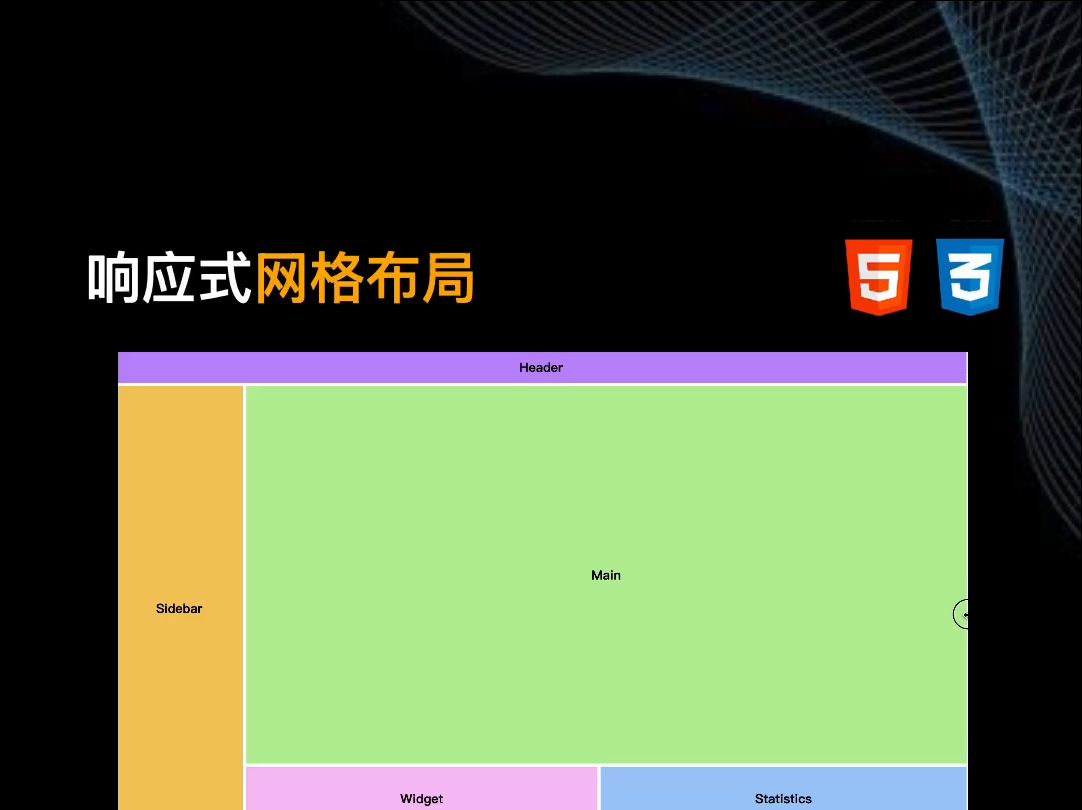 HTML+CSS响应式网格布局哔哩哔哩bilibili