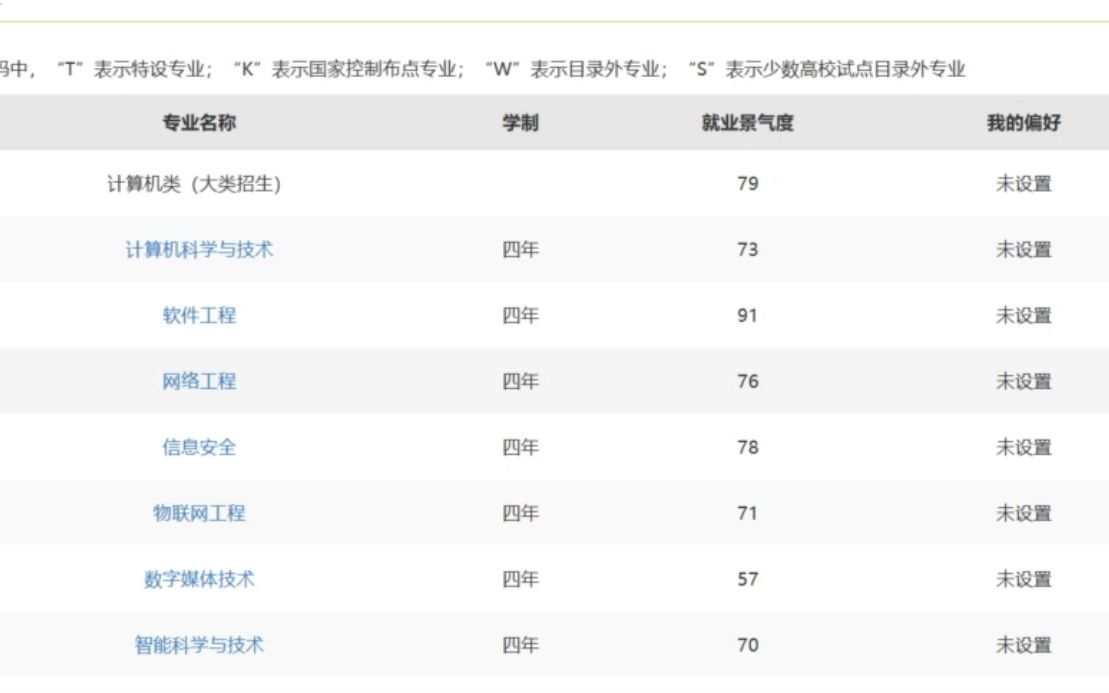 6、大学专业分类哔哩哔哩bilibili