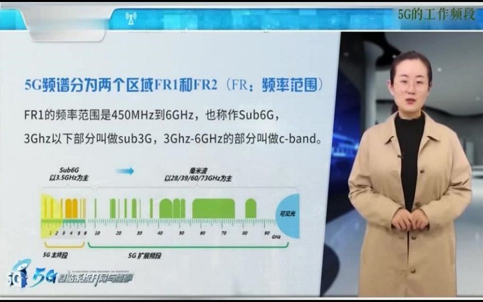 刘鹤群:5G的工作频段哔哩哔哩bilibili