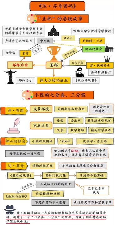 [图]【听书】《达·芬奇密码》美国现象级畅销小说，丹·布朗的成名作