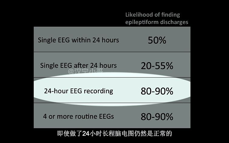 05.脑电图0基础  决定脑电图阳性率的几个因素?哔哩哔哩bilibili